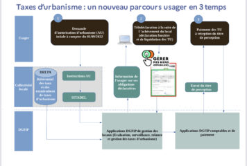 Taxe urbanisme, un nouveau parcours pour les usagers